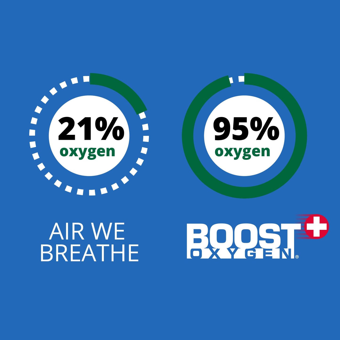 Boost Oxygen Large Natural 10 Liter Canister | Respiratory Support for Aerobic Recovery, Altitude, Performance and Health (3 Pack)