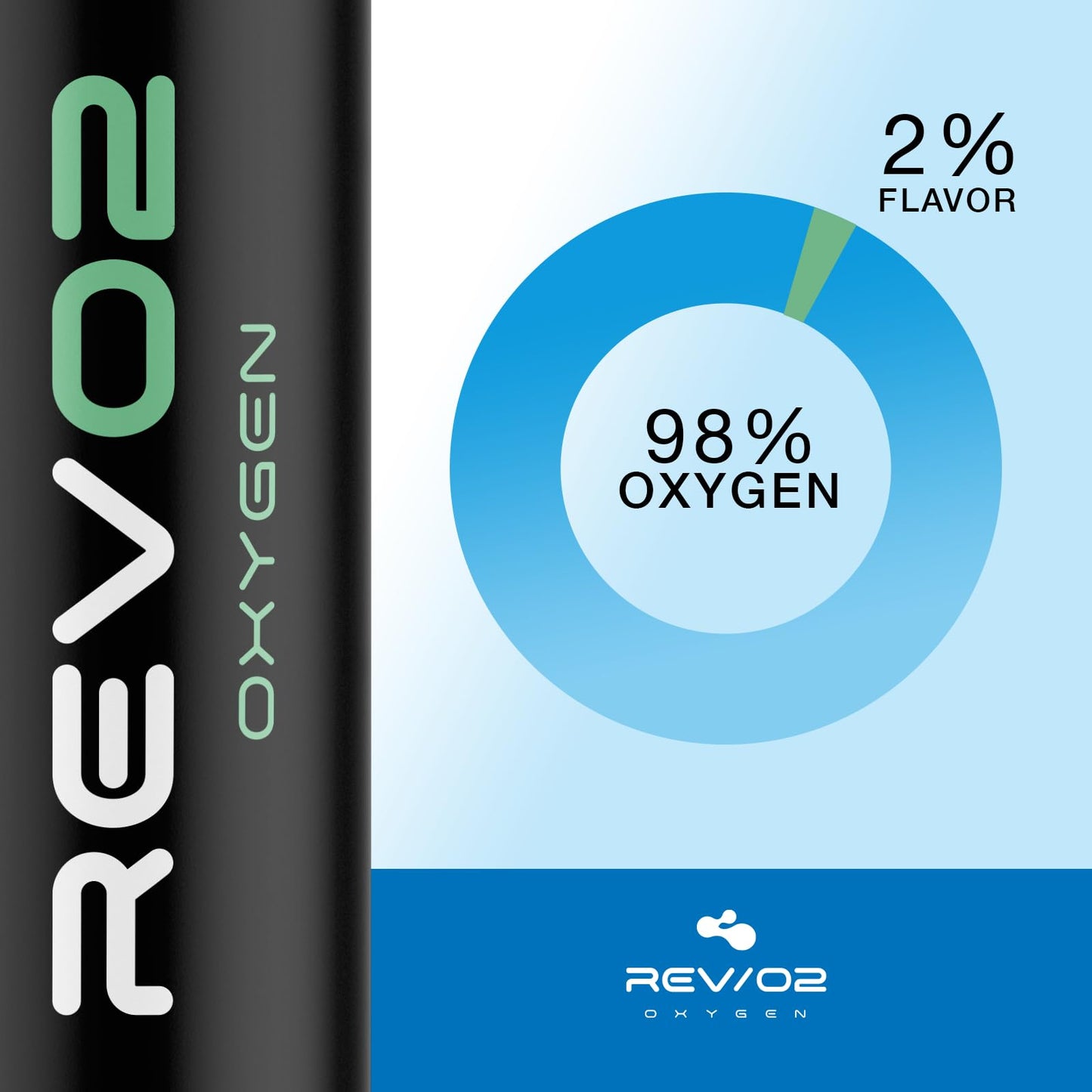 Eucalyptus Portable 98% Oxygen Can - Zero Leak Mouthpiece, Rotating Trigger Lock - Natural Stress & Mental Fatigue Relief at Any Altitude or Elevation - Menthol Canned Oxygen - 10 Liter Large