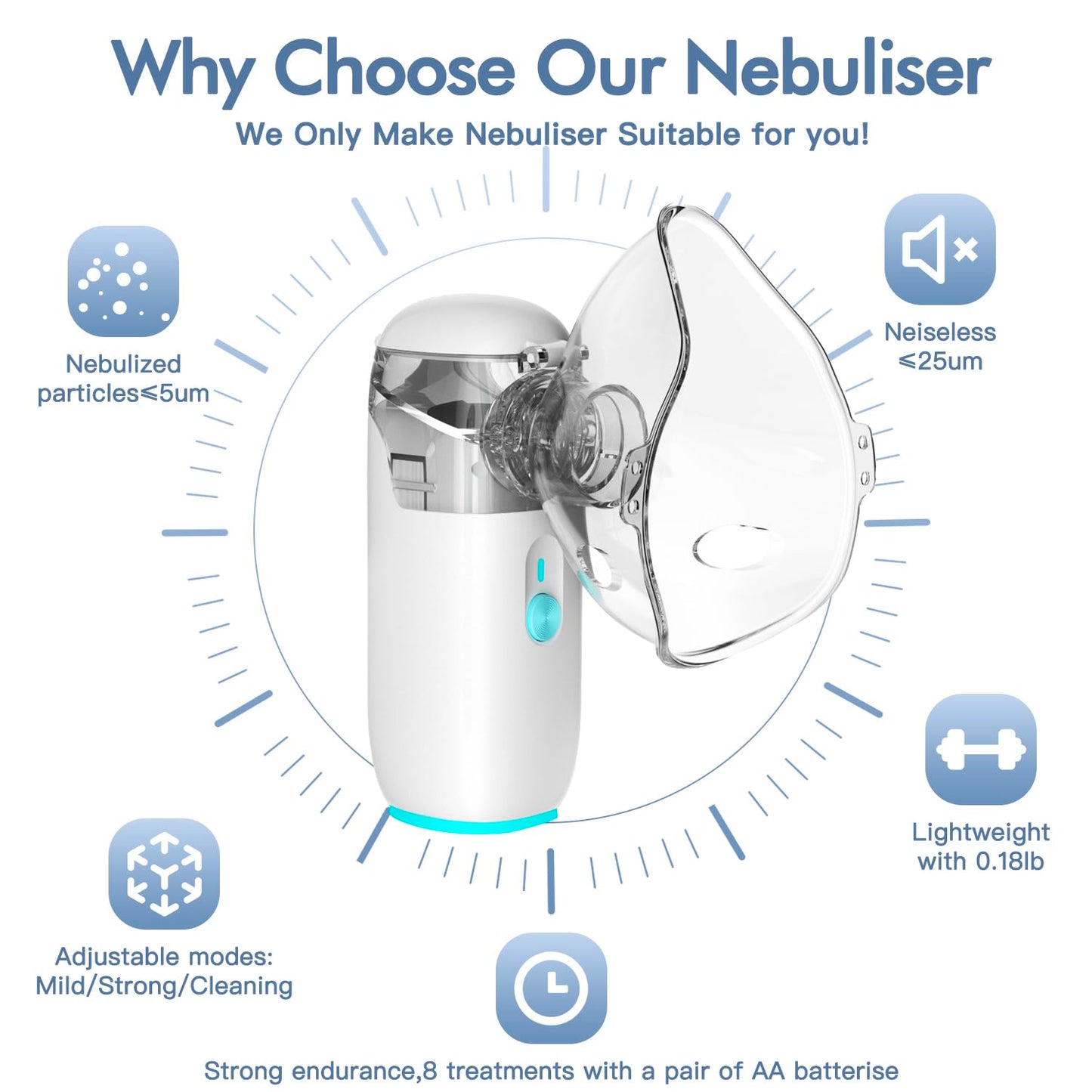 Portable Nebulizer, Nebulizer for Adults and Children with Respiratory Problems, Full Set of Accessories with Automatic Cleaning Function AVA-NEB Nebulizer - Nebulizer, Medicinal